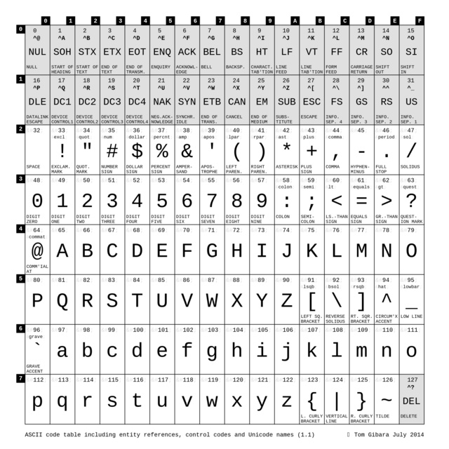 SCHISM TRACKER にいるの音楽室